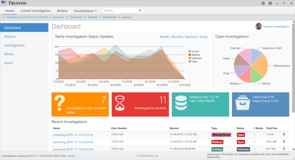 A dashboard with graphs and data in it.